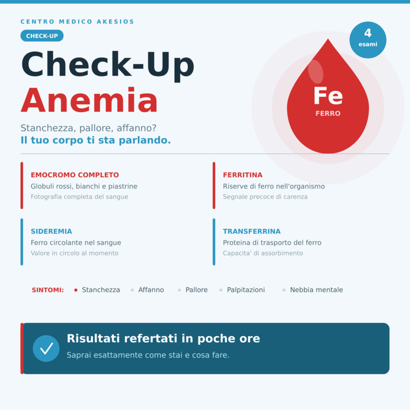 Check-Up Anemia - Screening ematologico