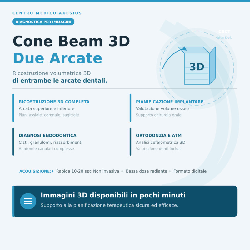 Cone Beam 3D Due Arcate - Diagnostica dentale alta precisione